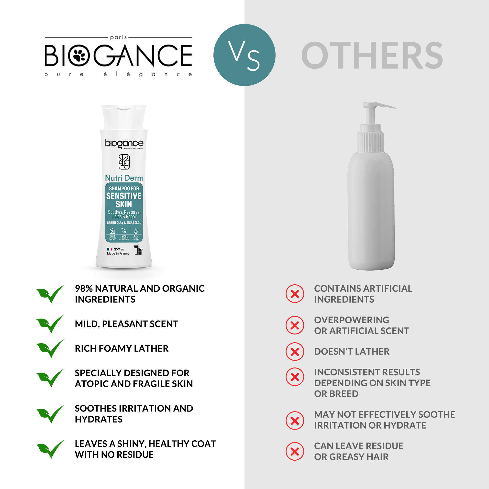 Nutri Derm Atopic Skin Shampoo