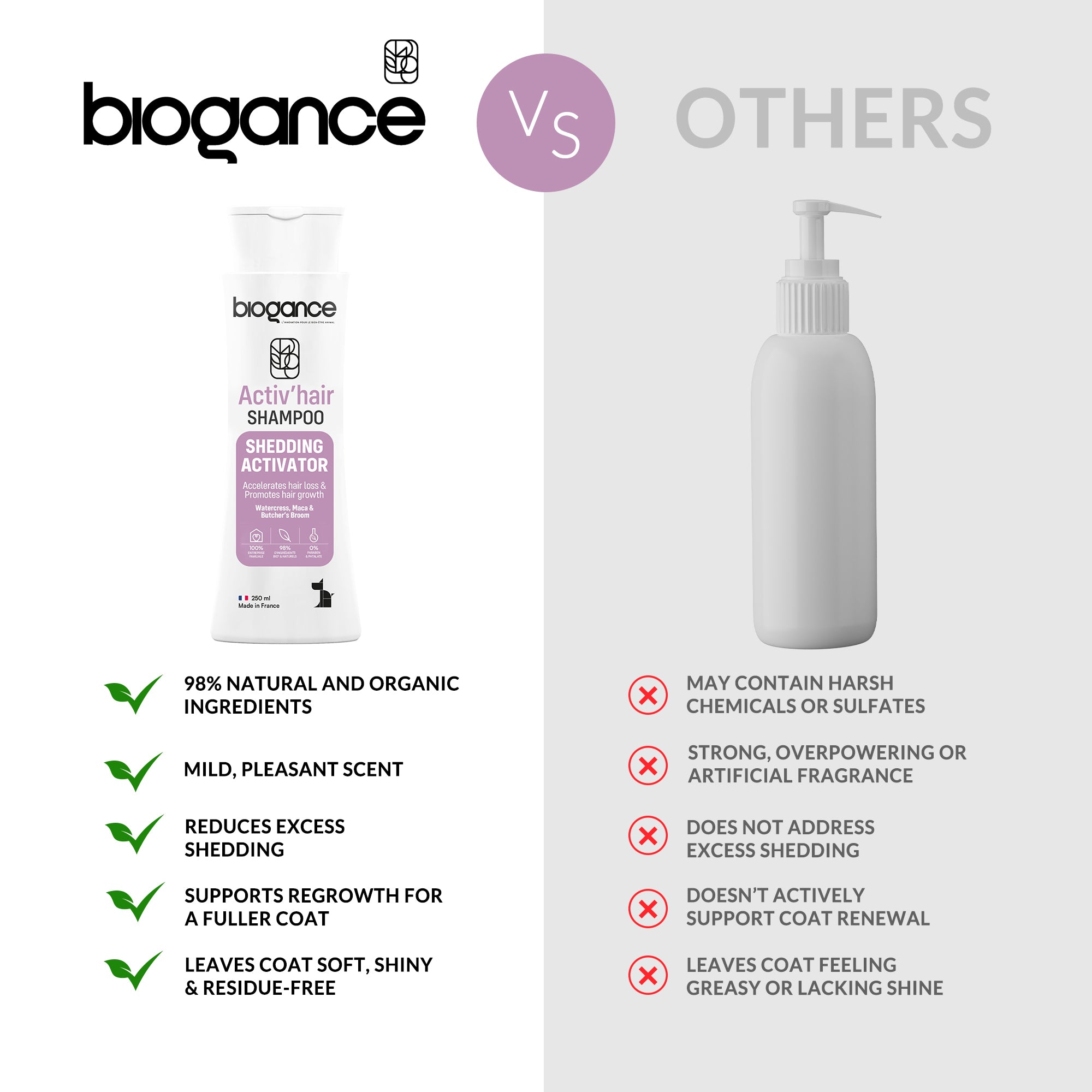Shampooing Activateur de Mue