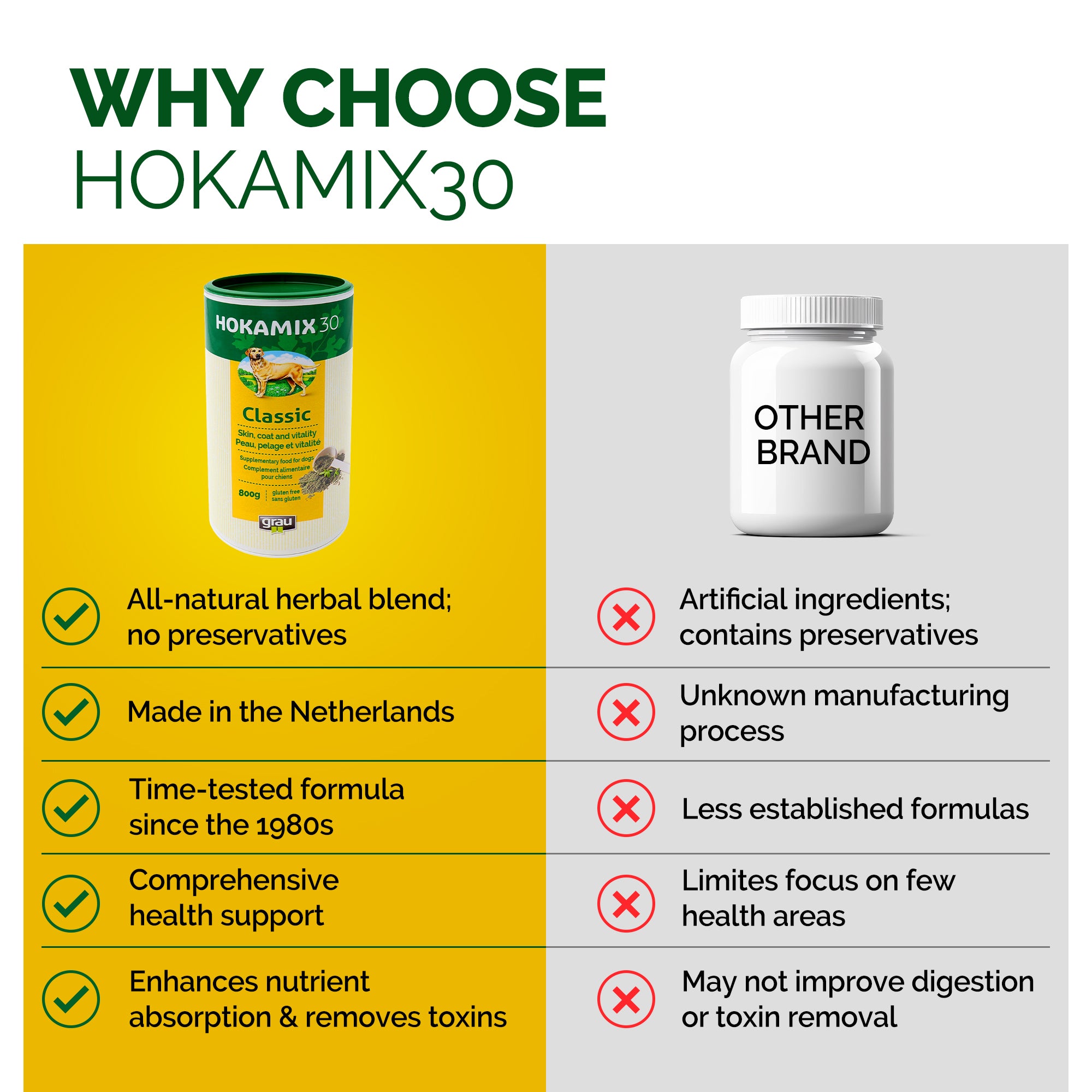 Hokamix 30 (Poudre)